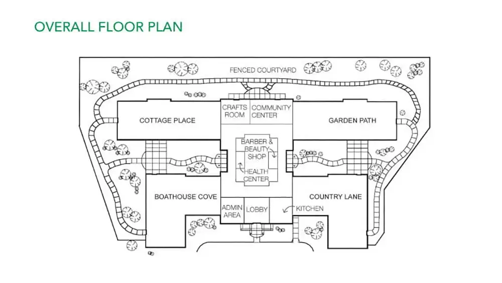 Black and white floor plan labeled "Overall Floor Plan," showing four main areas, a central community center, and a fenced courtyard with paths and landscaping.